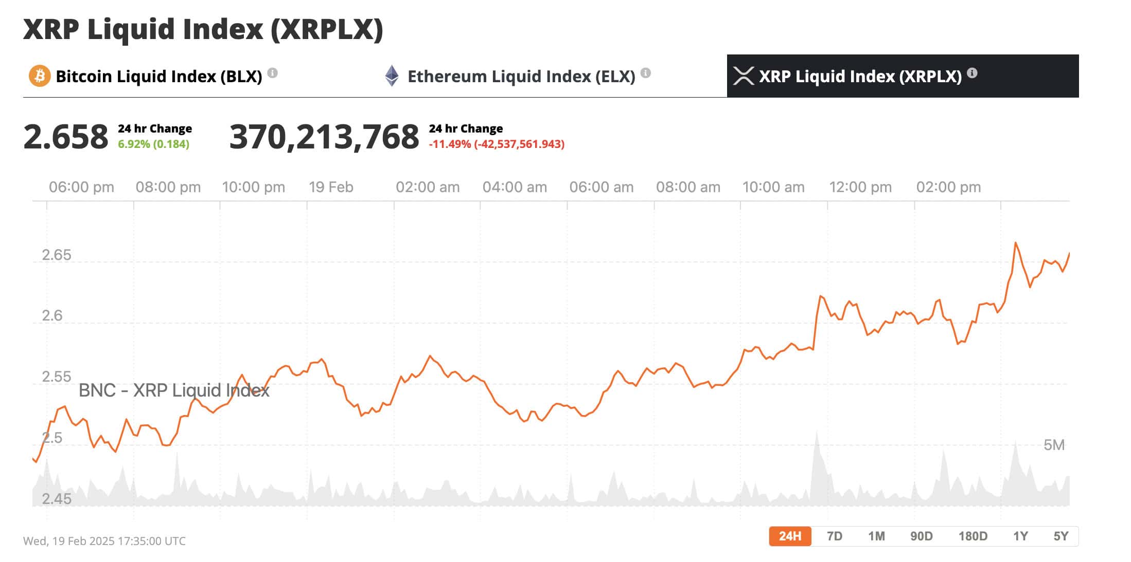 XRP Price Jump